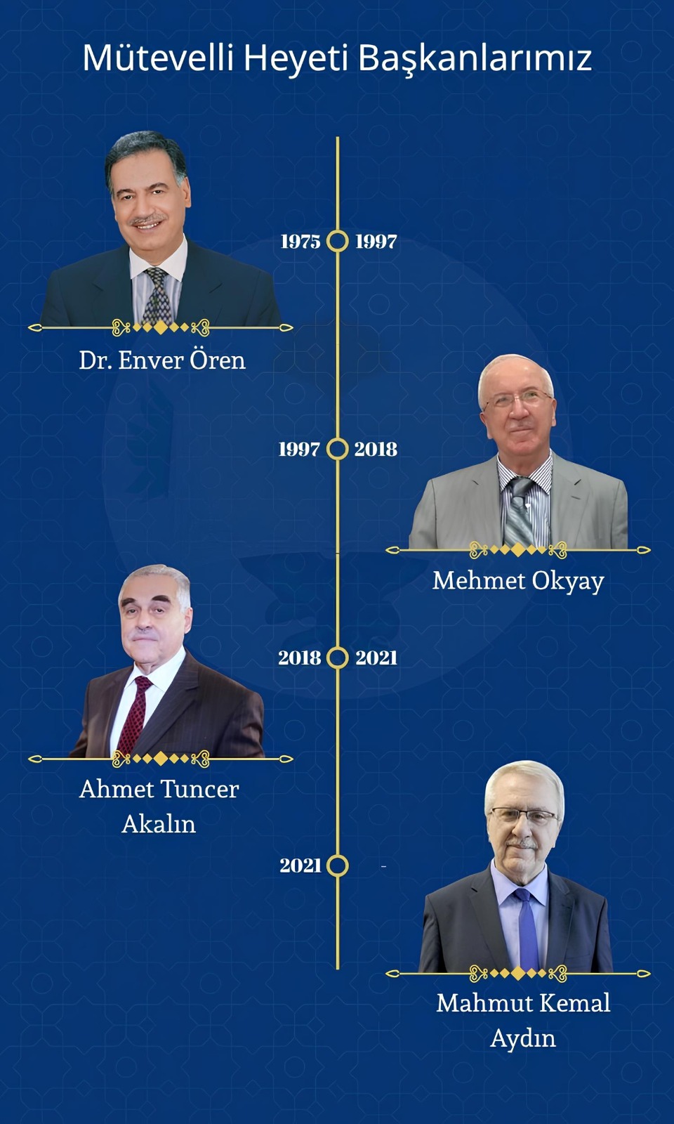 M&uuml;tevelli Heyeti Başkanlarımız